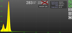 Raysid FWHM <10% :: Gamma Spectrometry Am-241