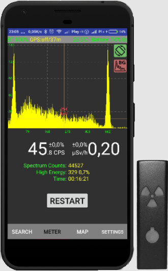 Raysid - Wearable Gamma Spectrometer